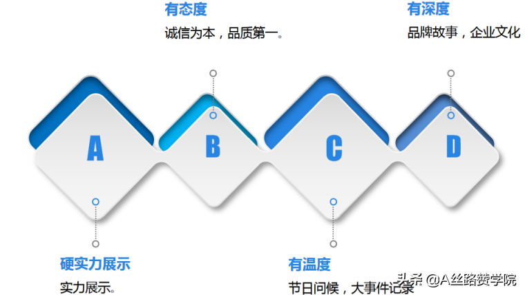快手直播的条件是什么？注意事项