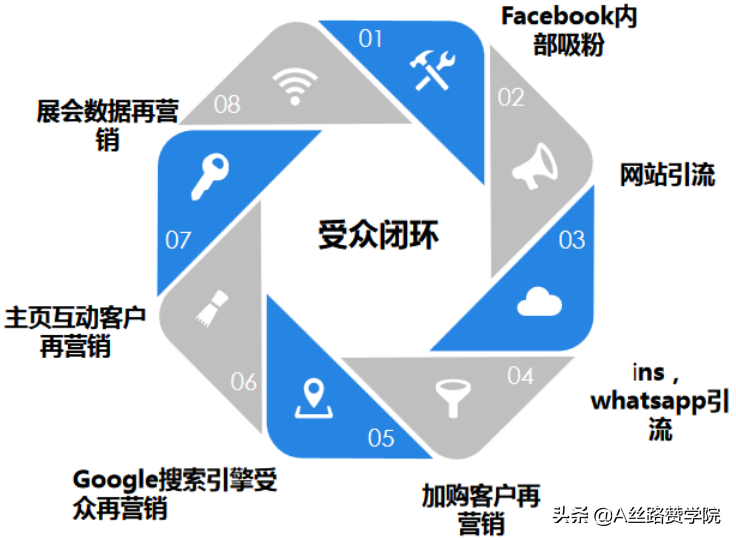 微信视频号直播怎么增加热度？6大上热门技巧
