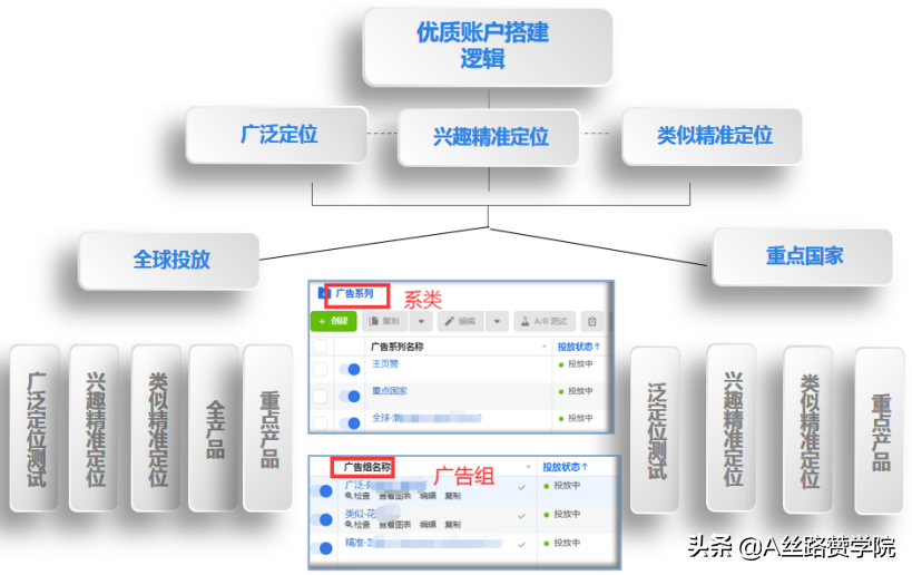4条销售技巧,让你明白销售高手是怎么做事的