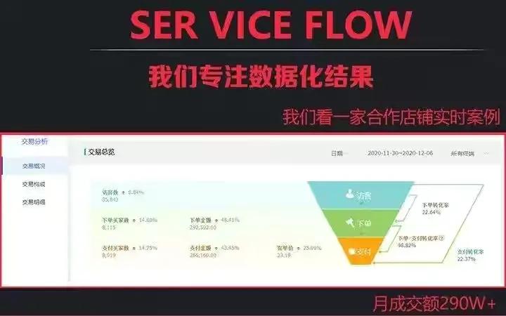外贸邮件营销技巧整理