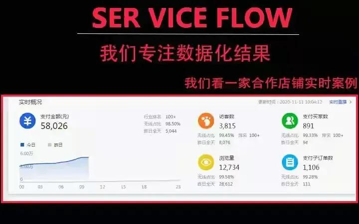 淘宝极速推和直通车哪个好(淘宝超级推荐和直通车哪个好)