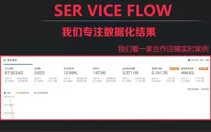 营销策略中的定义分段是什么?