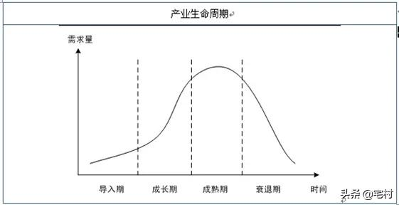 市场营销有哪些常识？