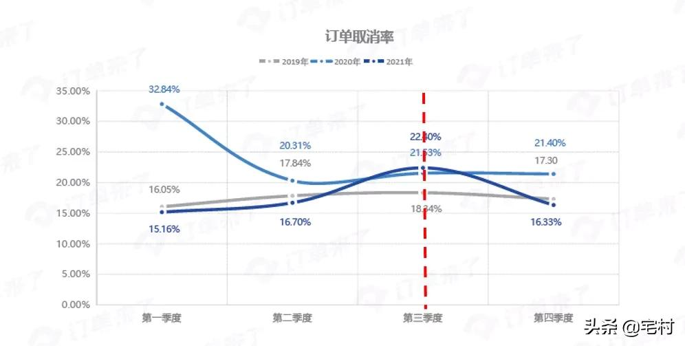 微信广告营销平台,本篇对法律及平台禁投行业进行介绍
