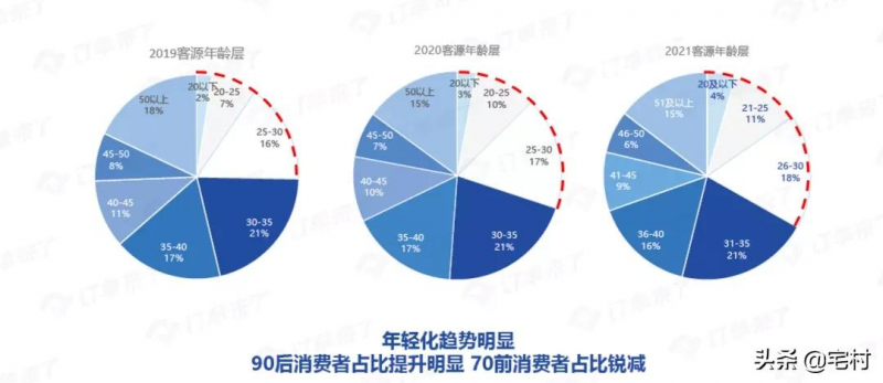我来教你怎样为一个新网站确定 SEO 关键词。