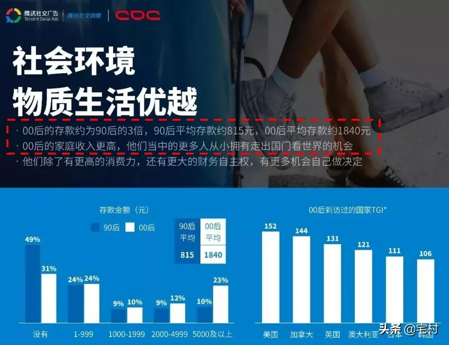 快手推广流程是怎样的,快手广告投放计划搭建教程!