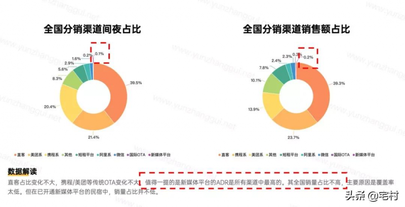 如何快速的提升网站排名。