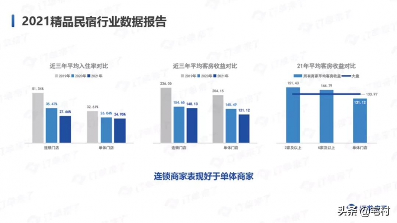 对于企业来说如何实现全渠道管理，包含线上线下、客户 ...