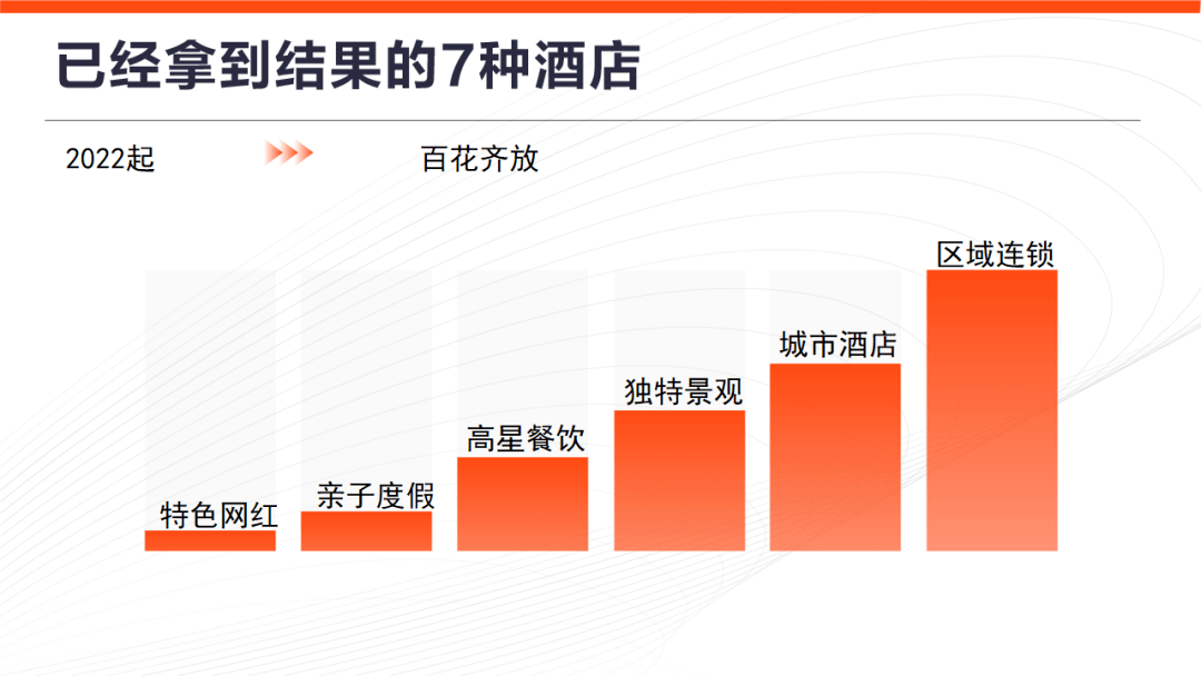 高效渠道开发与管理