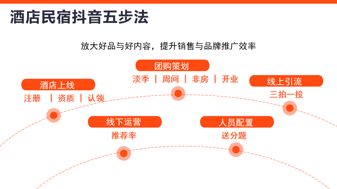 TikTok广告如何从策略创意到广告投放