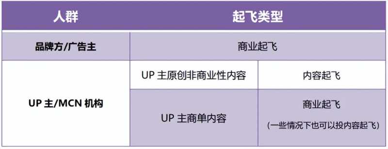 抖音直播如何与粉丝互动？抖音直播互动方式介