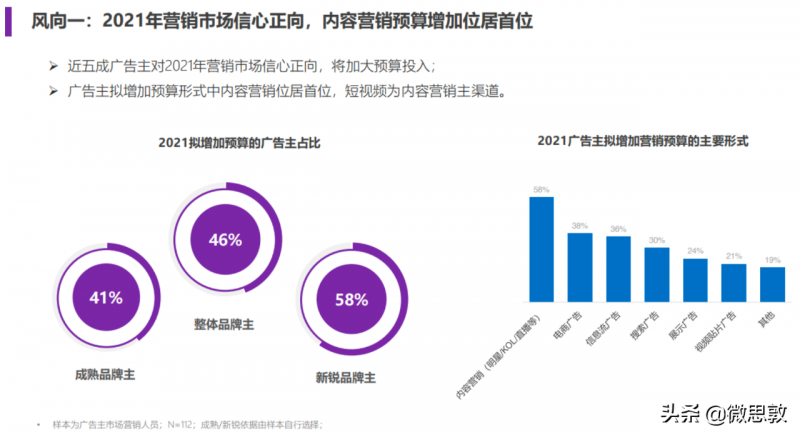 2021淘宝竞争度计算公式，如何提高产品竞争,关键词竞争力计算公式（竞争度计算公式）