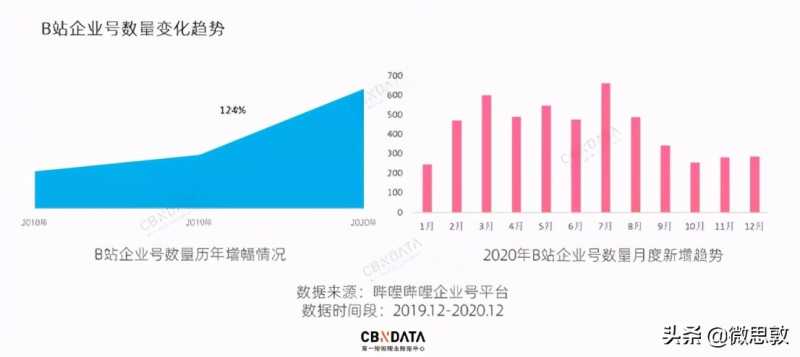抖音隐形限流一般几天,抖音预防限流方法
