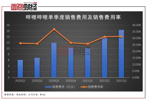 谷歌信息流开户投放技巧 Ads会产生2到1的回报