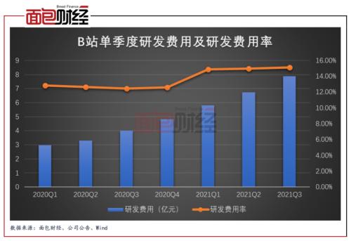烟酒店O2O营销与运营实战培训课纲