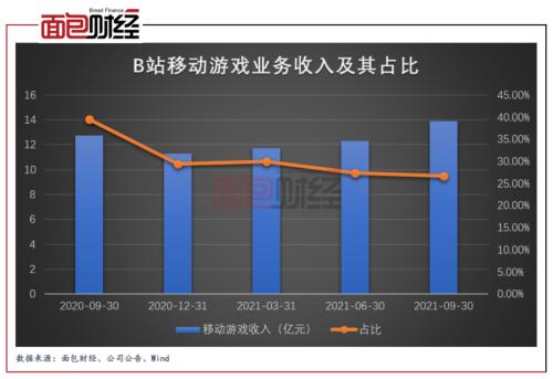 有哪些比较新的营销方法论？