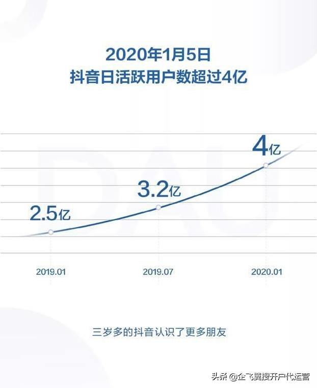 快手广告代理,快手打广告怎么收费?