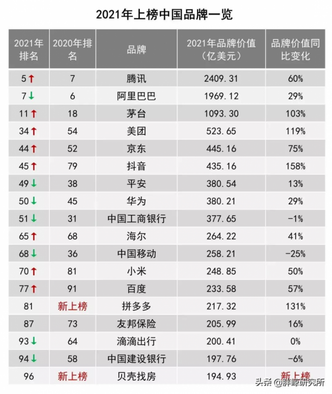 怎么查看端口是否打开(关于查看本机端口开放情况)