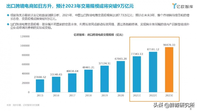 什么是404页面。
