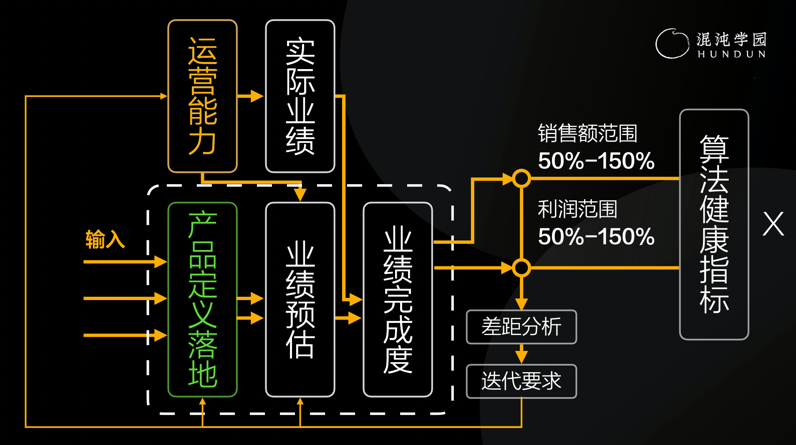 营销计划：什么是营销计划？怎么做？