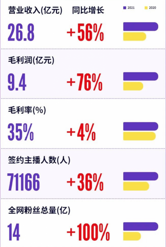 网站页面点击来源对网站SEO优化有什麽效果