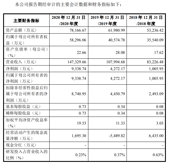 正能量努力奋斗的句子