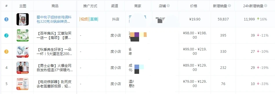 我来分享全新新闻媒体营销体系结构。