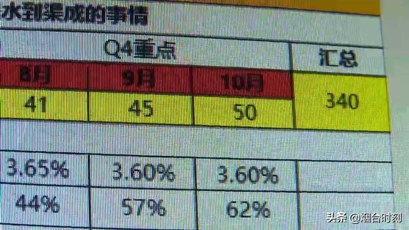 如何判断软文推广的效果?