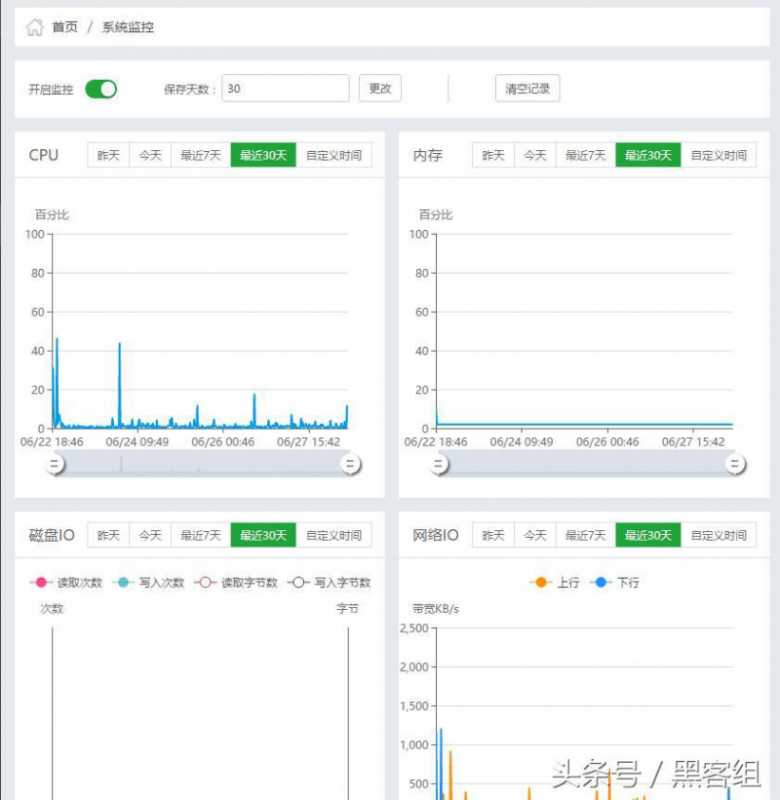 互联网营销师的四大工种