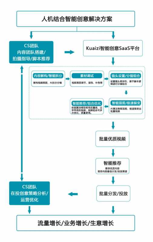 杭州门店加盟如何投放快手广告？快手广告联盟是什么？