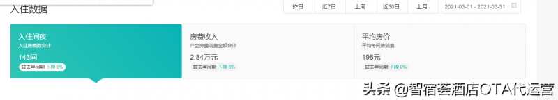 SEO优化策略建议：如何优化网站的排名