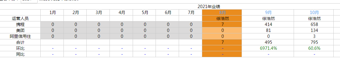 安徽快手信息流广告怎么开户，安徽快手开户代理是哪家公司？