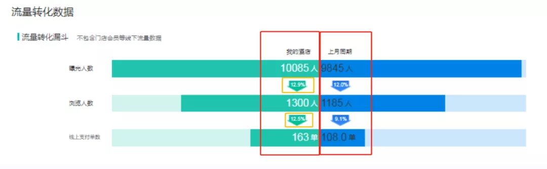 淘宝上卖保健品需要什么材料(淘宝上架保健品需要什么条件)