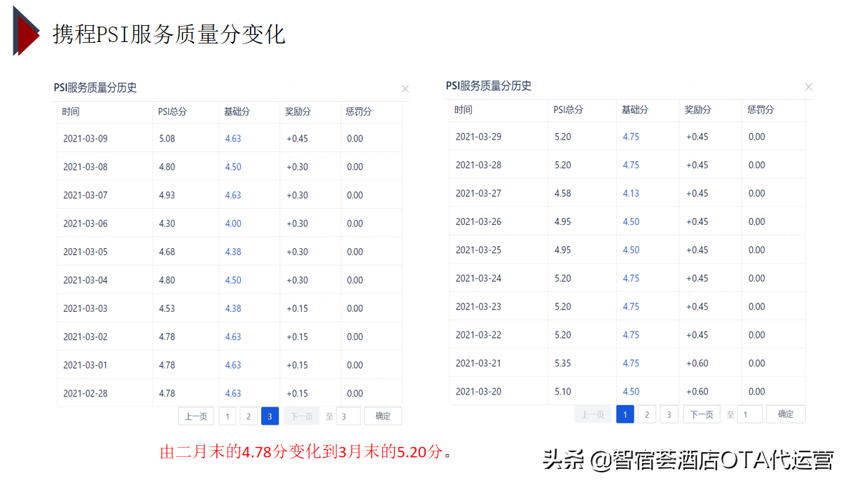 俱乐部及购物卡360推广规则——2021年1月1日开始执行