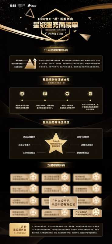 如何写渠道运营方案