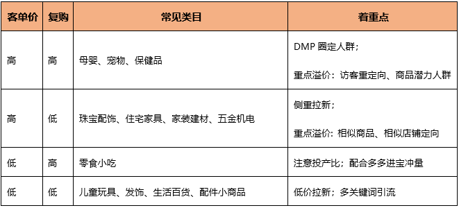 淘宝搜索占比很大怎么办(淘宝搜索量)