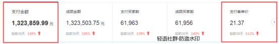 在外贸客户开发或销售时（外贸客户开发信范文）