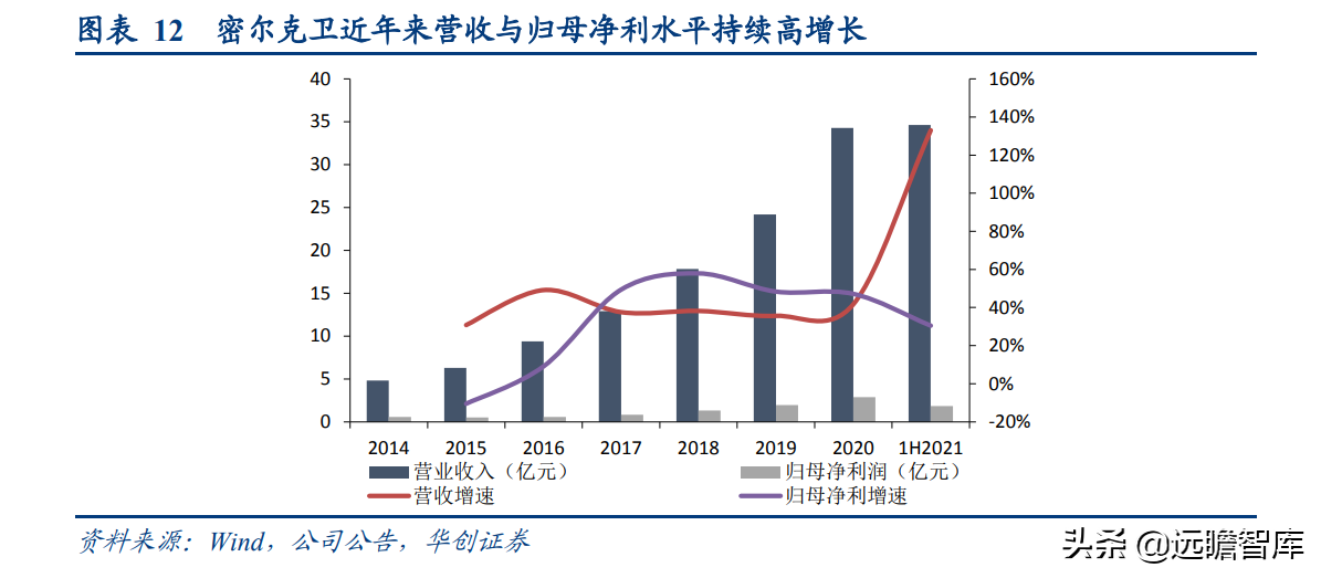 什么是seo?和sem的区别。