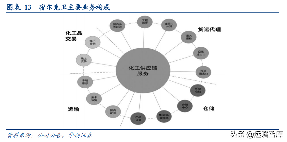 SEO基础教程之关键词分类具体解说