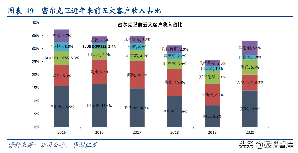 作为摄影师,你是如何从零开始运营自媒体平台的?