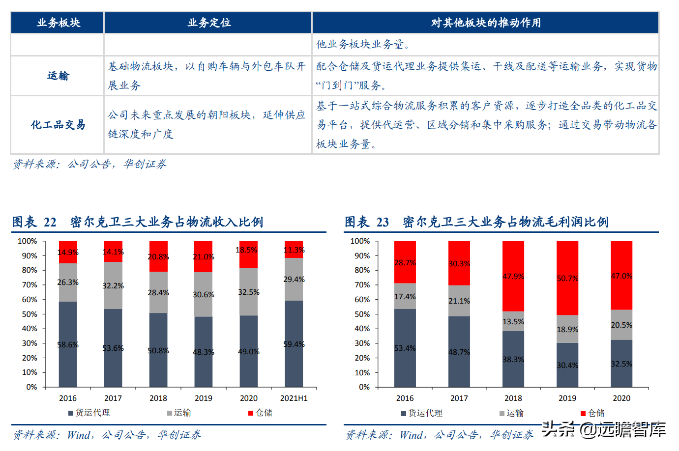 银行的财富管理岗位职责是什么，未来是什么发展方向？
