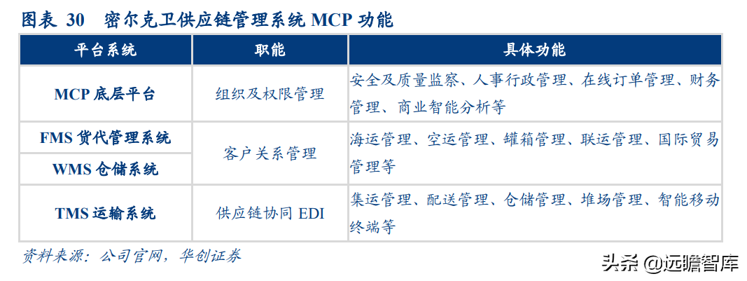 磁力建站快手电商广告后台三个版本有什么区别?