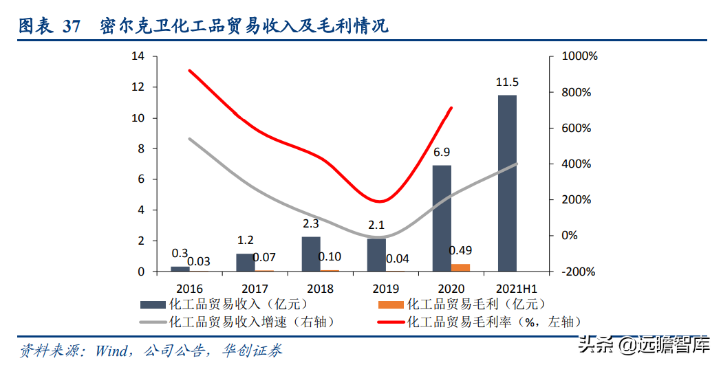 抖音运营的10个步骤详细介绍