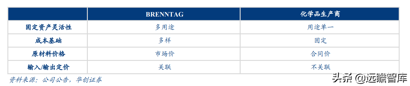 前端内存优化的探索与实践