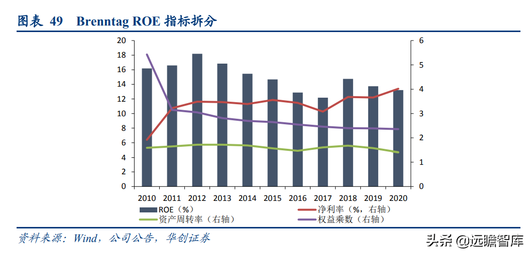 教你网络营销 如何做更有成效。