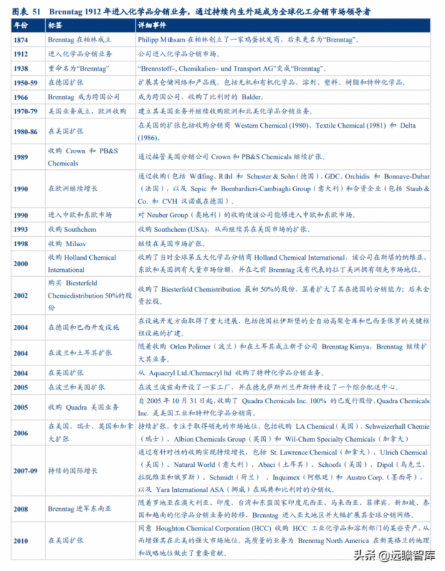 百度推广有哪些操作技巧？