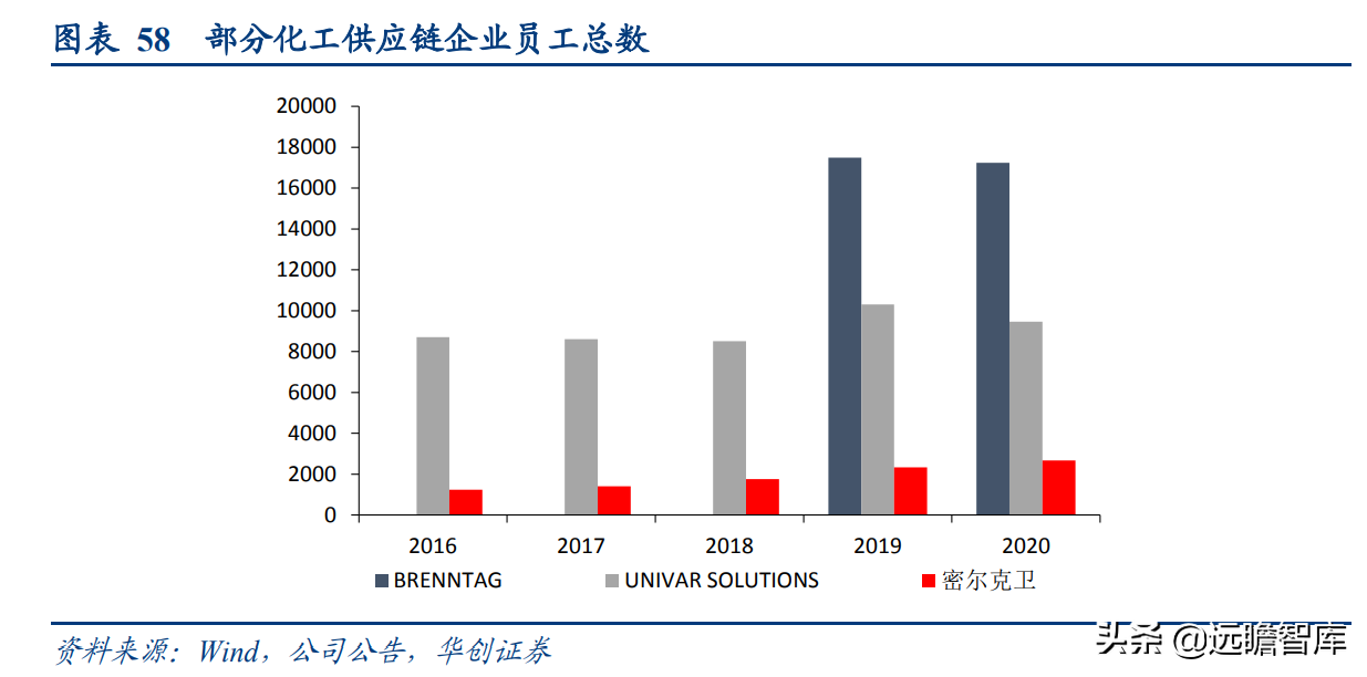 能量、时间、空间的量子化