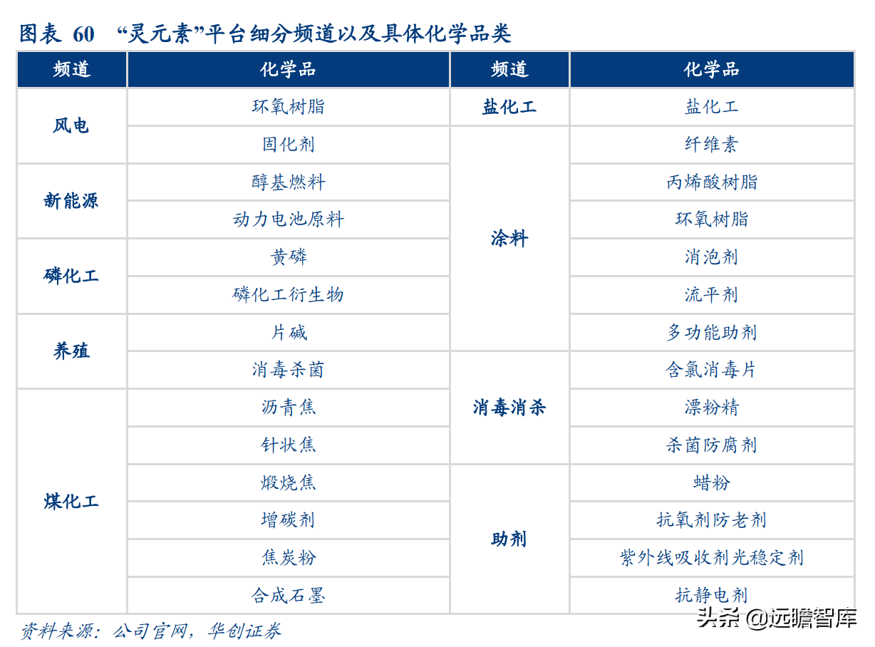 B2B营销的10个基本技巧