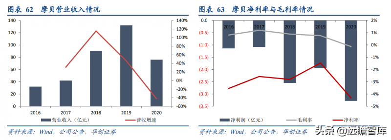 财富的过程