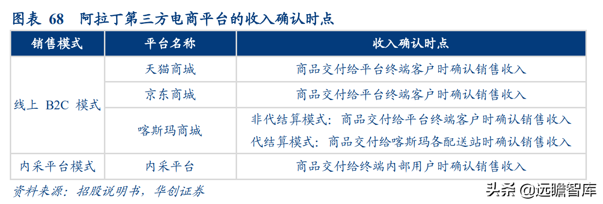快手高管解读Q4财报:我们在直播电商下沉市场更具有优势